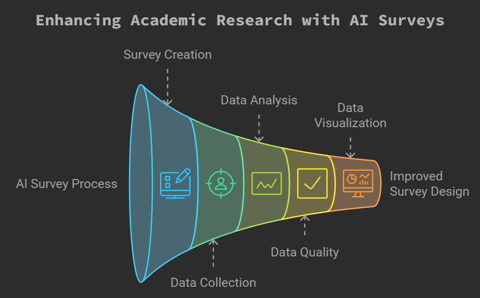 AI Powered Questionnaire - Image 1
